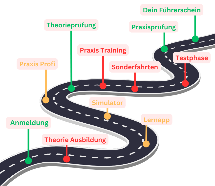 (c) Fahrschule-thimm.de